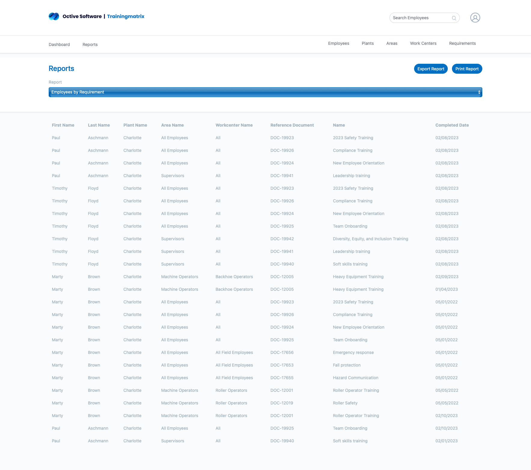 Employee Compliance by Requirement Report